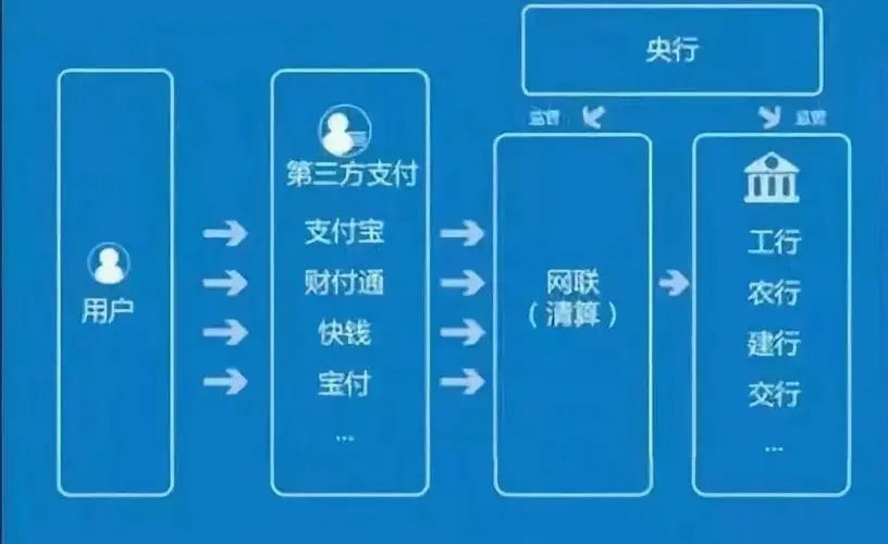 對(duì)接支付通道，收受好處費(fèi)150余萬，某支付公司負(fù)責(zé)人被判刑！涉及2家持牌機(jī)構(gòu)